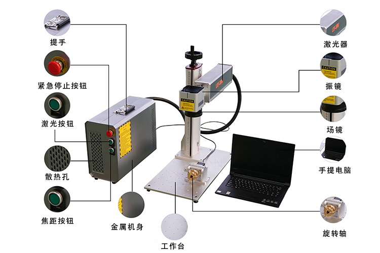 分體式光纖激光打標機示意圖